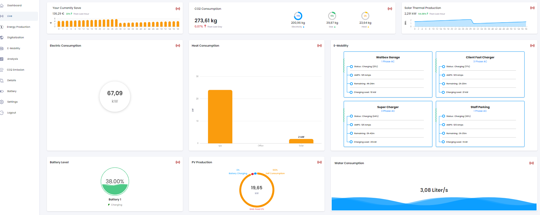 EnExpert - Revolutionizing Energy Management - Energy Management